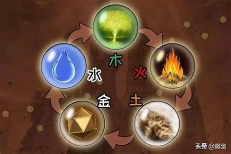 金木水火土怎么算|出生日期怎么看五行 如何判断自己是金木水火土命